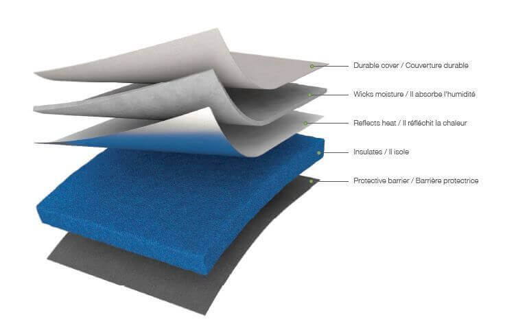 Layered construction of Cricut EasyPress Mat, designed to protect surfaces and enhance iron-on applications.