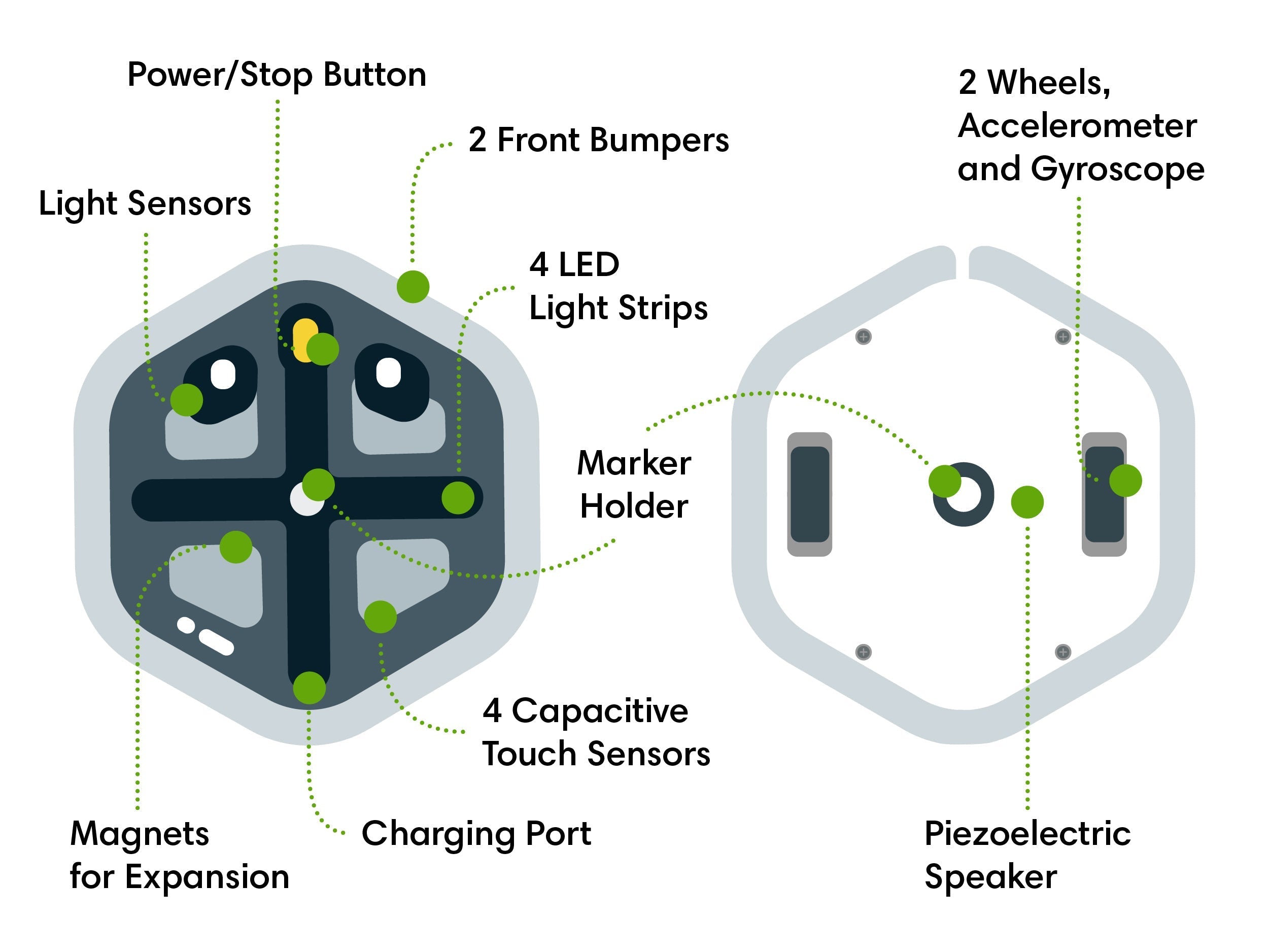 Diagram of iRobot Root RT0 coding robot features, including sensors, buttons, and ports.