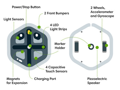 Diagram of iRobot Root RT0 coding robot features, including sensors, buttons, and ports.