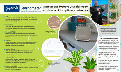 Gratnells Learnometer infographic showcasing features for optimizing classroom environment and student outcomes.