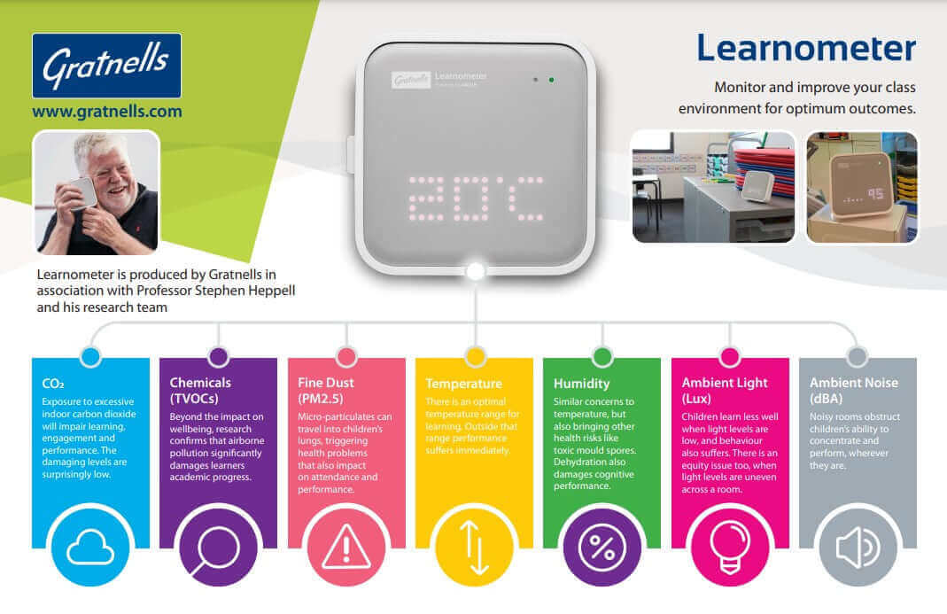 Gratnells Learnometer infographic showing classroom environmental metrics for optimal student outcomes.