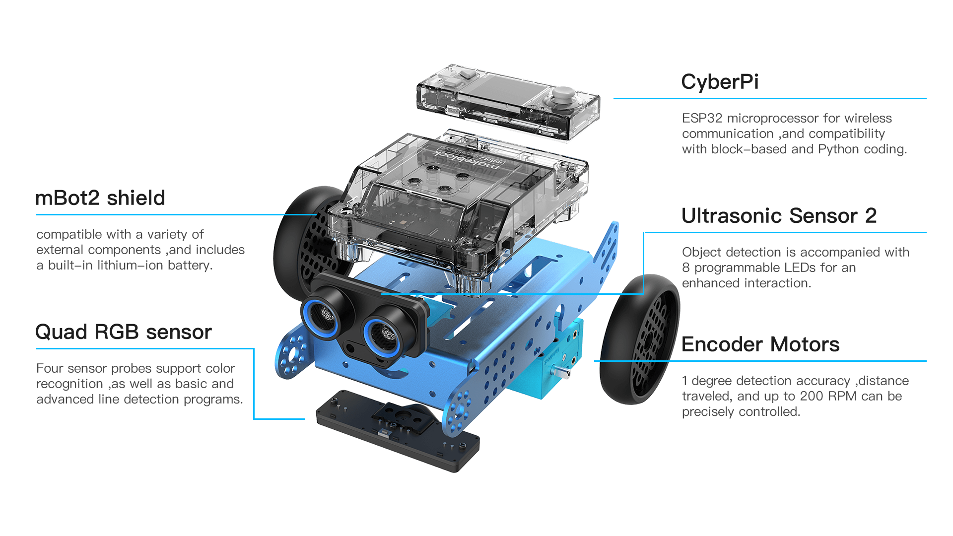 Makeblock mBot 2 educational robot features, including sensors and Bluetooth capabilities, ideal for secondary education.
