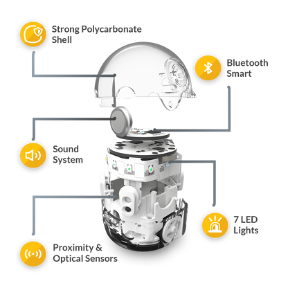 Diagram of Ozobot Evo components including sensors, audio system, and Bluetooth capabilities.