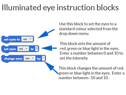 Illuminating Eyes for Ohbot